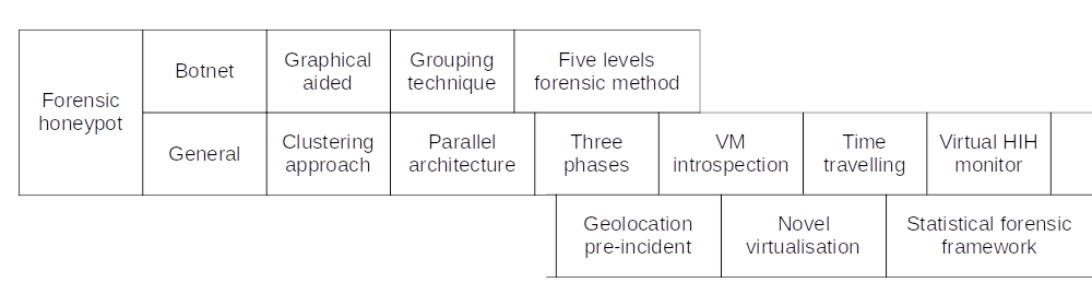 Forensics